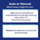 Sunnora Swimming Pool Cover Pump (1500 Gallons Per Hour Manual)
