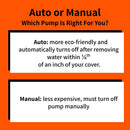 BLACK+DECKER 800 GPH Manual Pool Cover Pump