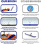 Go'Round 360™ Pro Pool Brush 18 inches