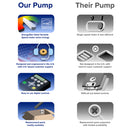 BLACK+DECKER 1.5 HP Variable Speed Above Ground Pool Pump – Energy Star Certified (115V)