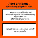 Black & Decker 800 GPH Manual Pool Cover Pump